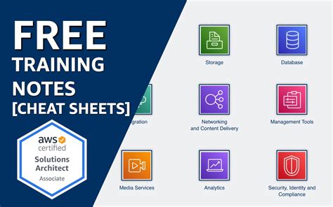 r/awscertifications|AWS training and certification.